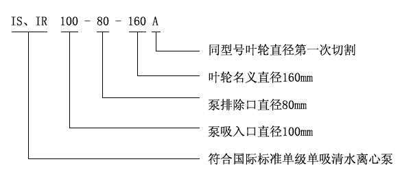 IS、IR型臥式單級(jí)單吸清水離心泵