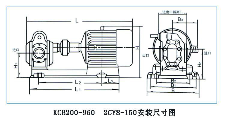 KCB、2CY型齒輪油泵