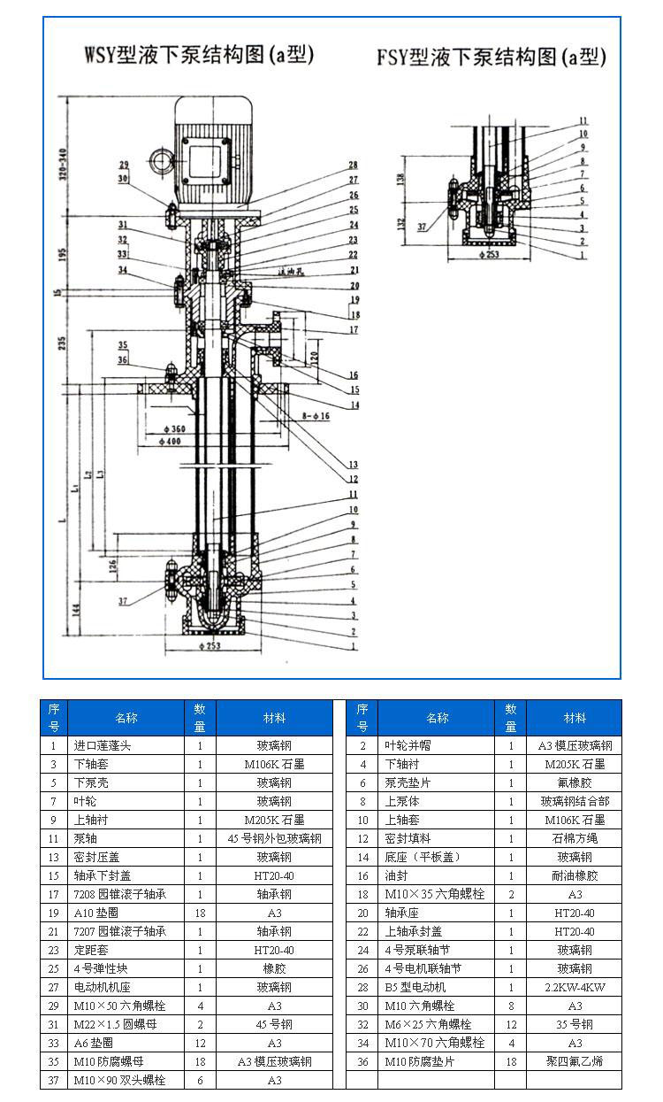 FSY型、WSY型立式玻璃鋼液下泵