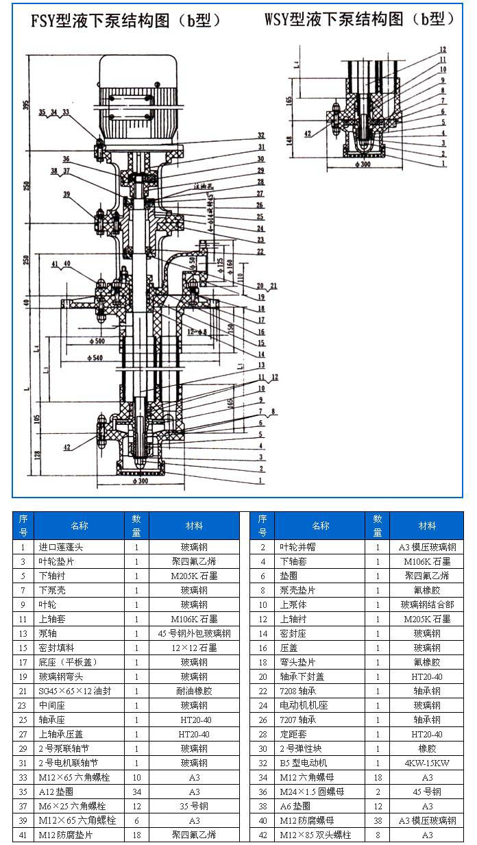 FSY型、WSY型立式玻璃鋼液下泵